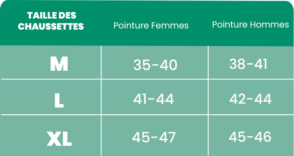 Guide des tailles